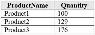 Question-img