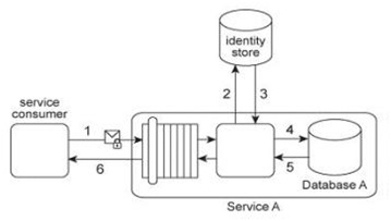 Question-img